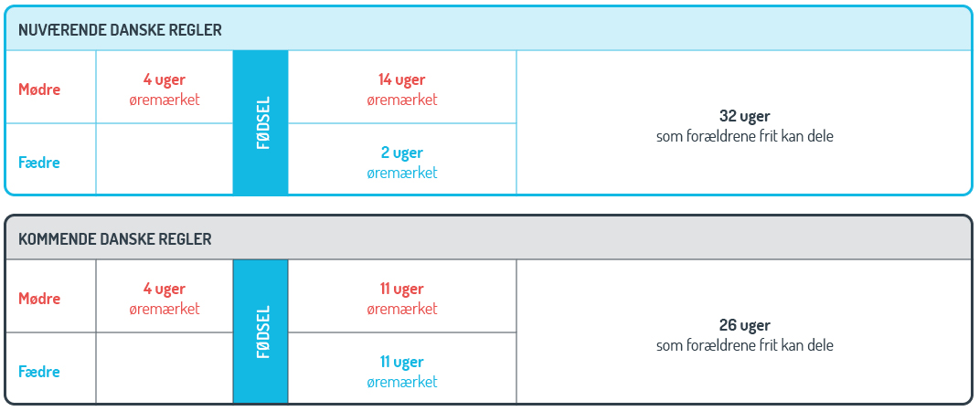 Nuværende og kommende barselsregler